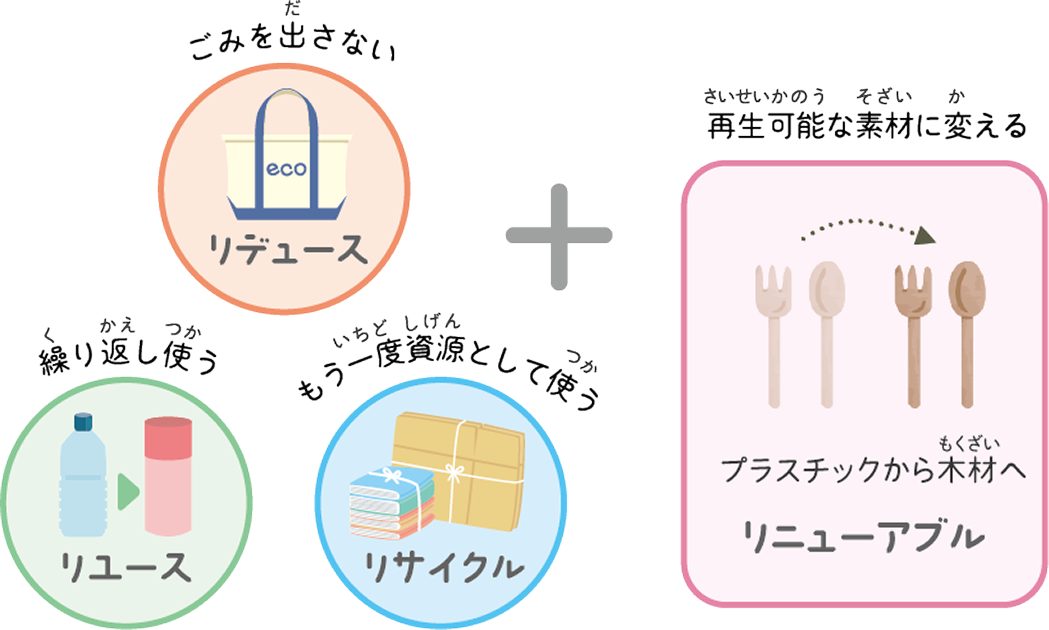 リユース リデュース リサイクル リニューアブル