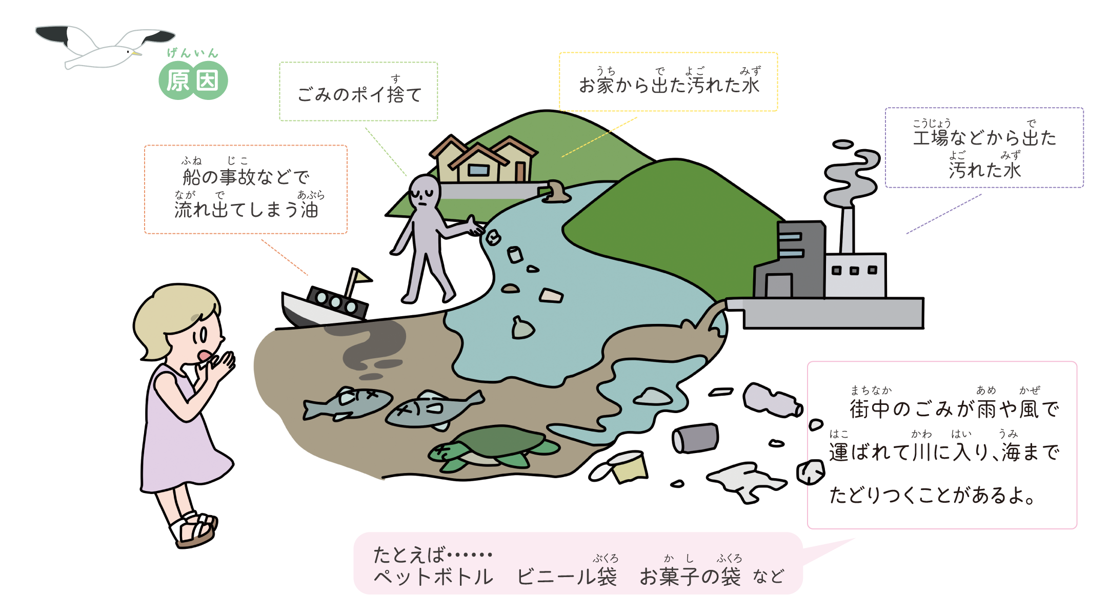 海洋汚染の原因